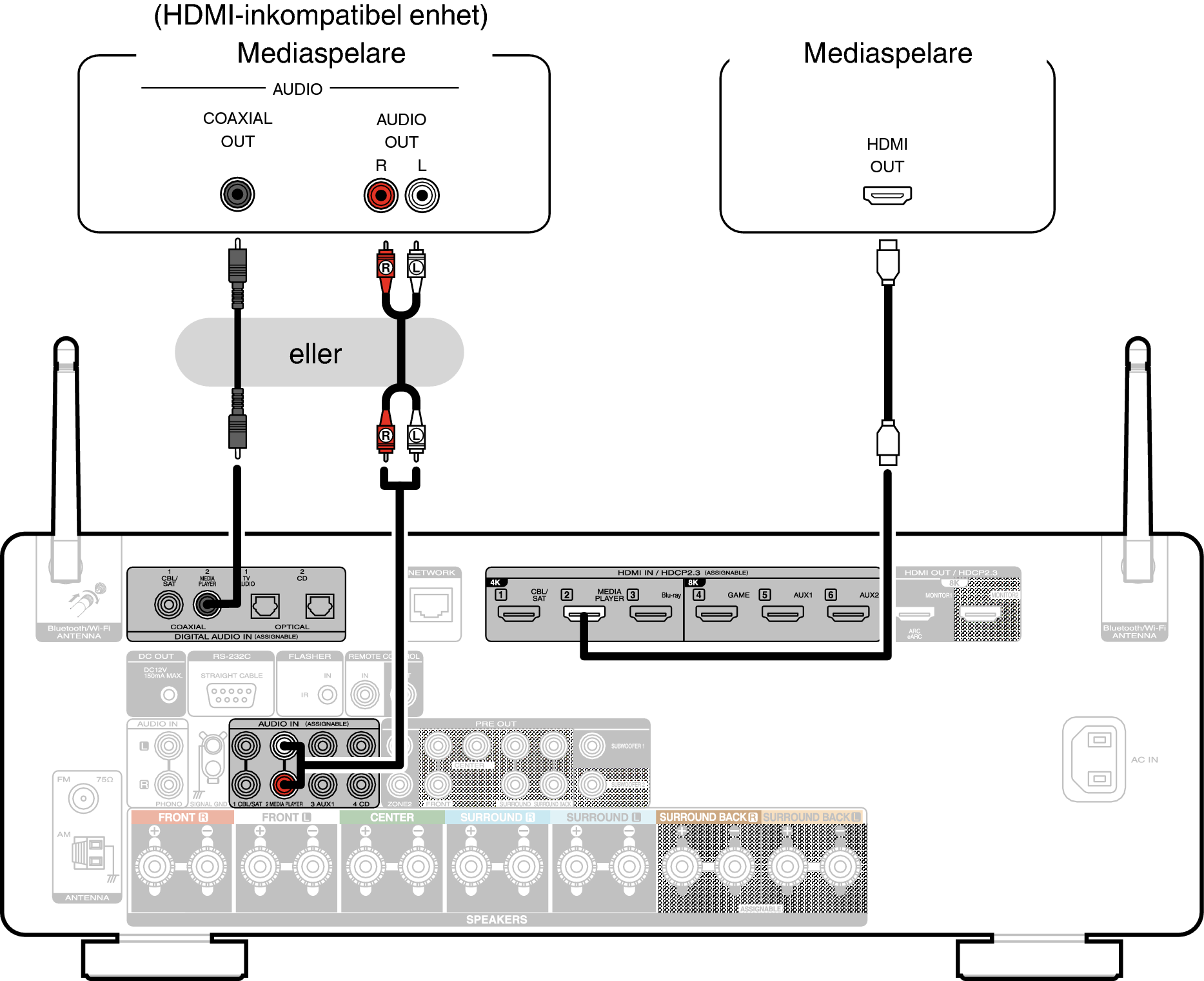 Conne MEDIA C60U